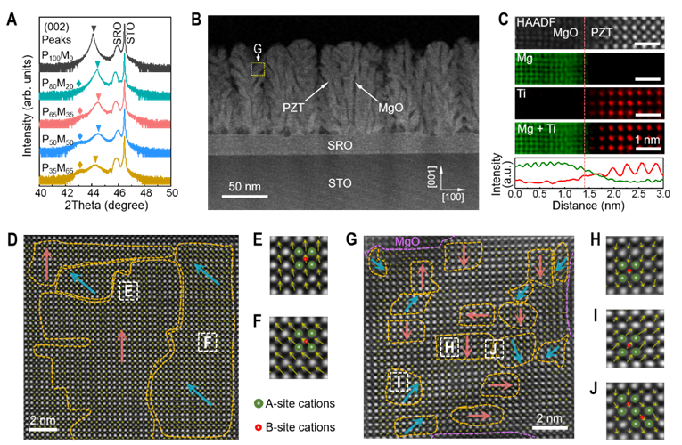重庆时时彩:我国科学家在高密度介电储能领域取得新突破