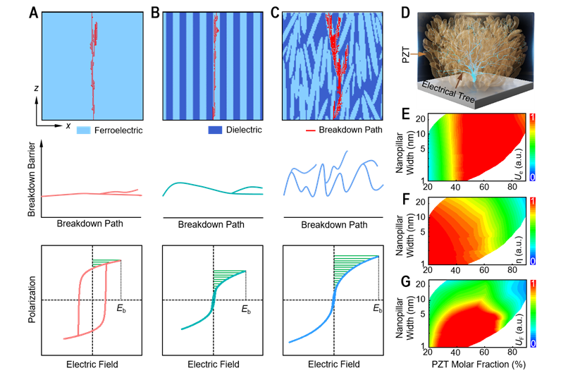 重庆时时彩:我国科学家在高密度介电储能领域取得新突破