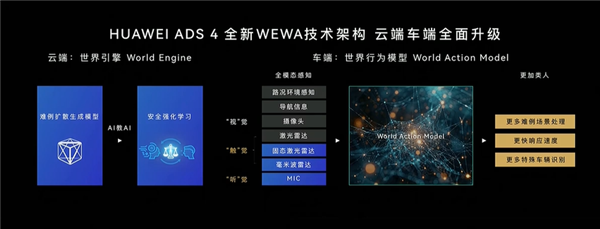 焦点娱乐官方：真正面向L3级自动驾驶打造！尊界S800一处细节公开